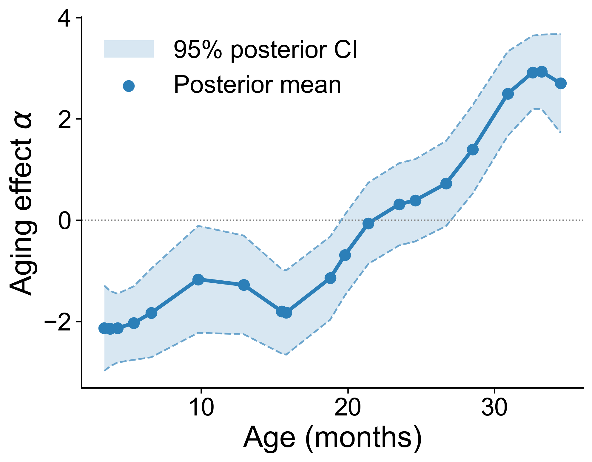 ../../_images/tutorials_mouse_aging_brain_MouseBrain_microglia_13_0.png