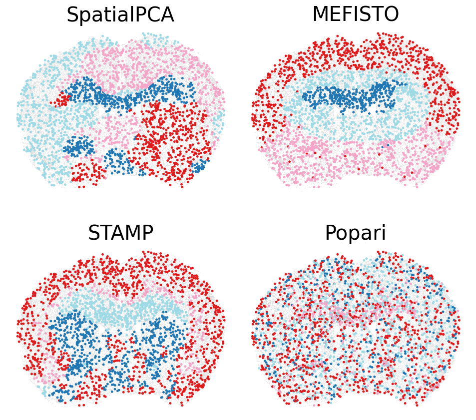../../_images/tutorials_mouse_aging_brain_cluster_Microglia_10_0.png