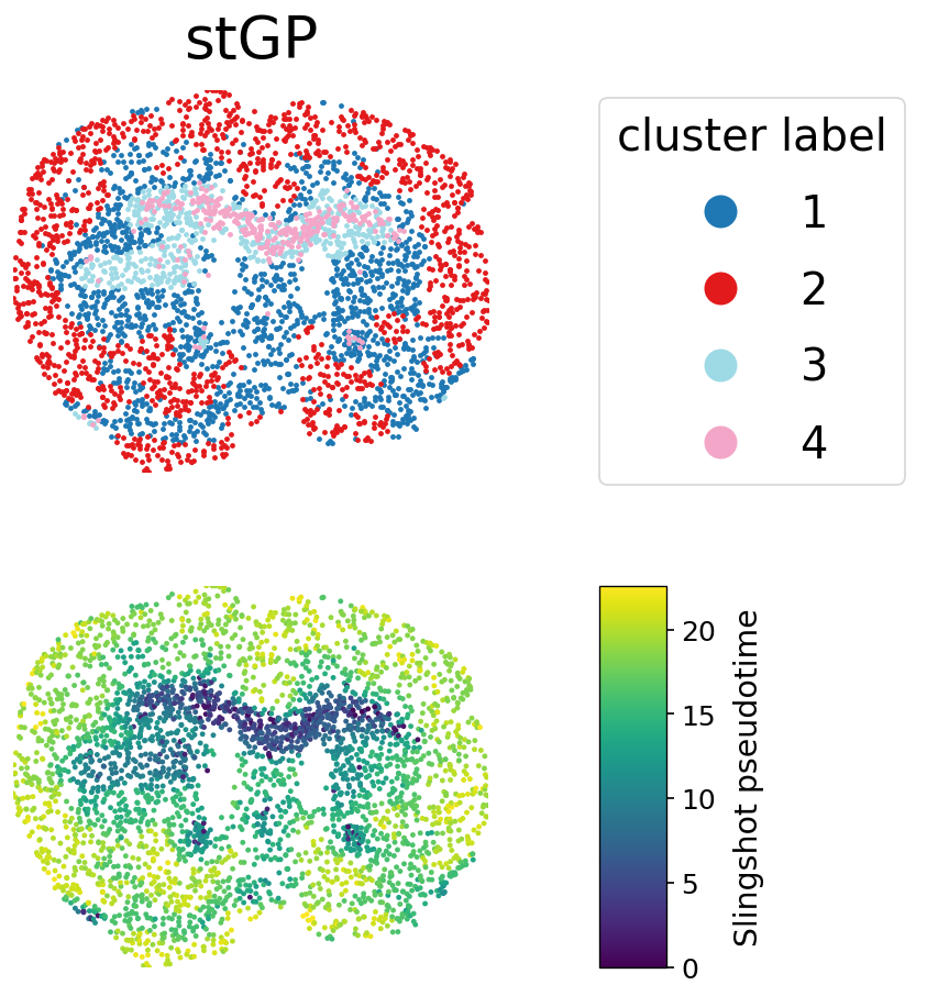 ../../_images/tutorials_mouse_aging_brain_cluster_Microglia_9_0.png