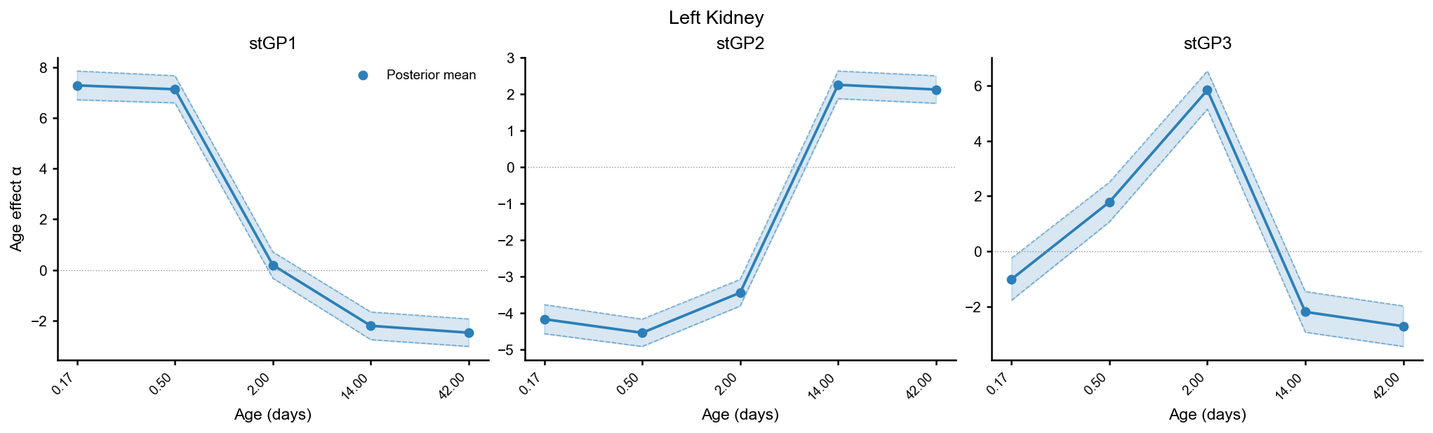../../_images/tutorials_mouse_injured_kidney_immune_L_17_1.png