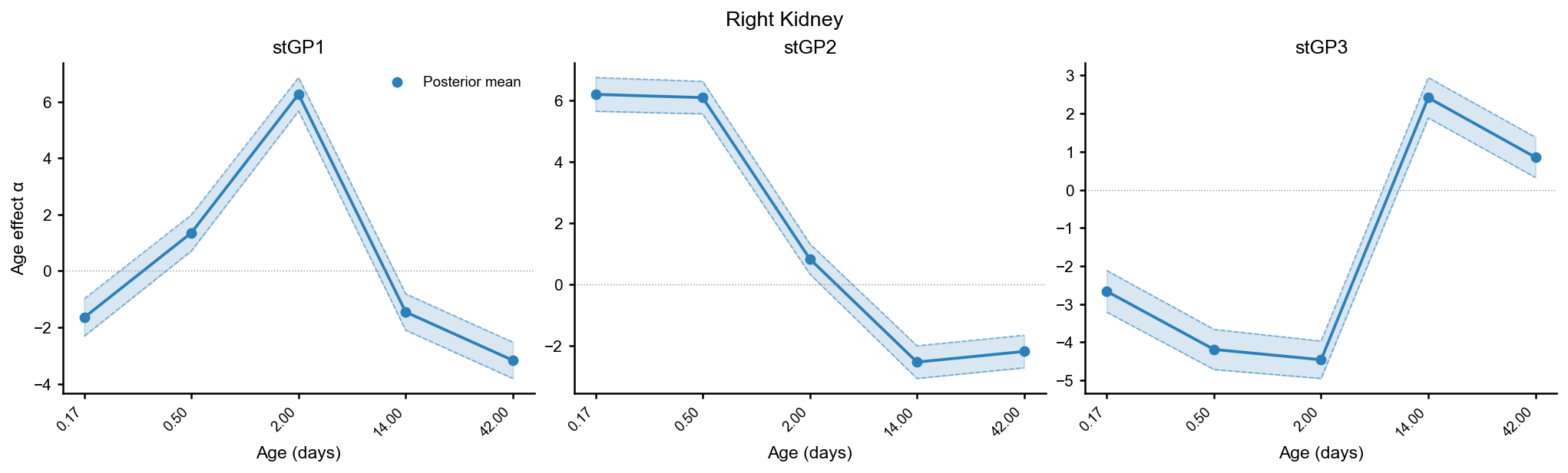 ../../_images/tutorials_mouse_injured_kidney_immune_R_17_1.png